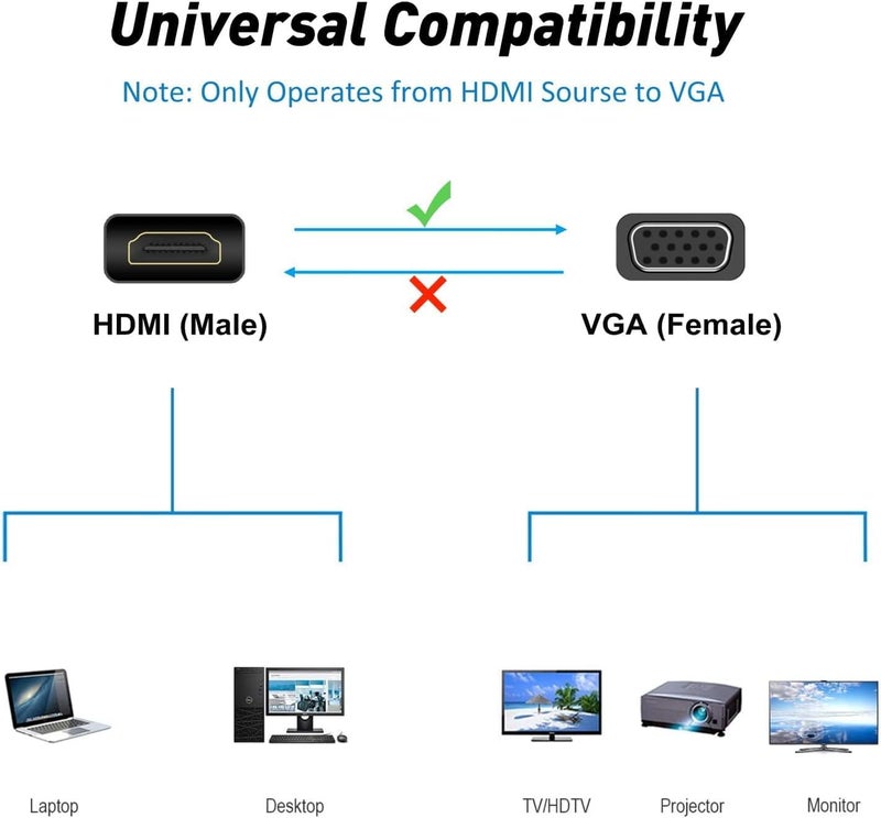 Flsazrx HDMI to VGA Adapter Converter mini, 1080P Male to Female Cord for Computer, Desktop, Laptop, PC, Monitor, Projector, HDTV, Chromebook, Raspberry Pi, Roku, Xbox and More（Black） - Image 4